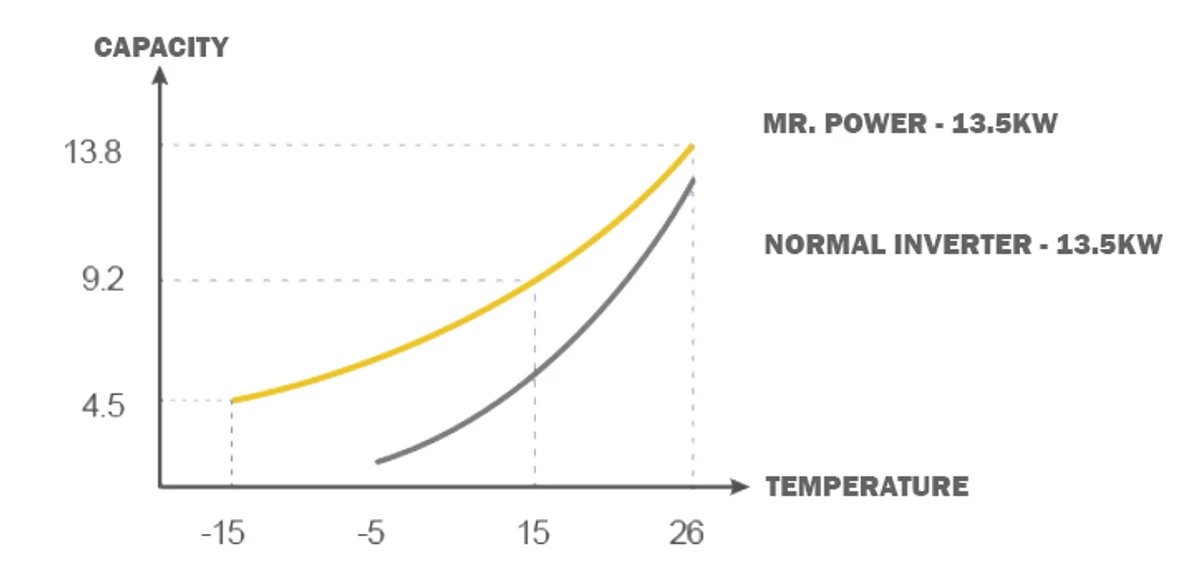 משאבת חום אינוורטר Aquark-Mr.Power 22 חרישית! – תמונה 8