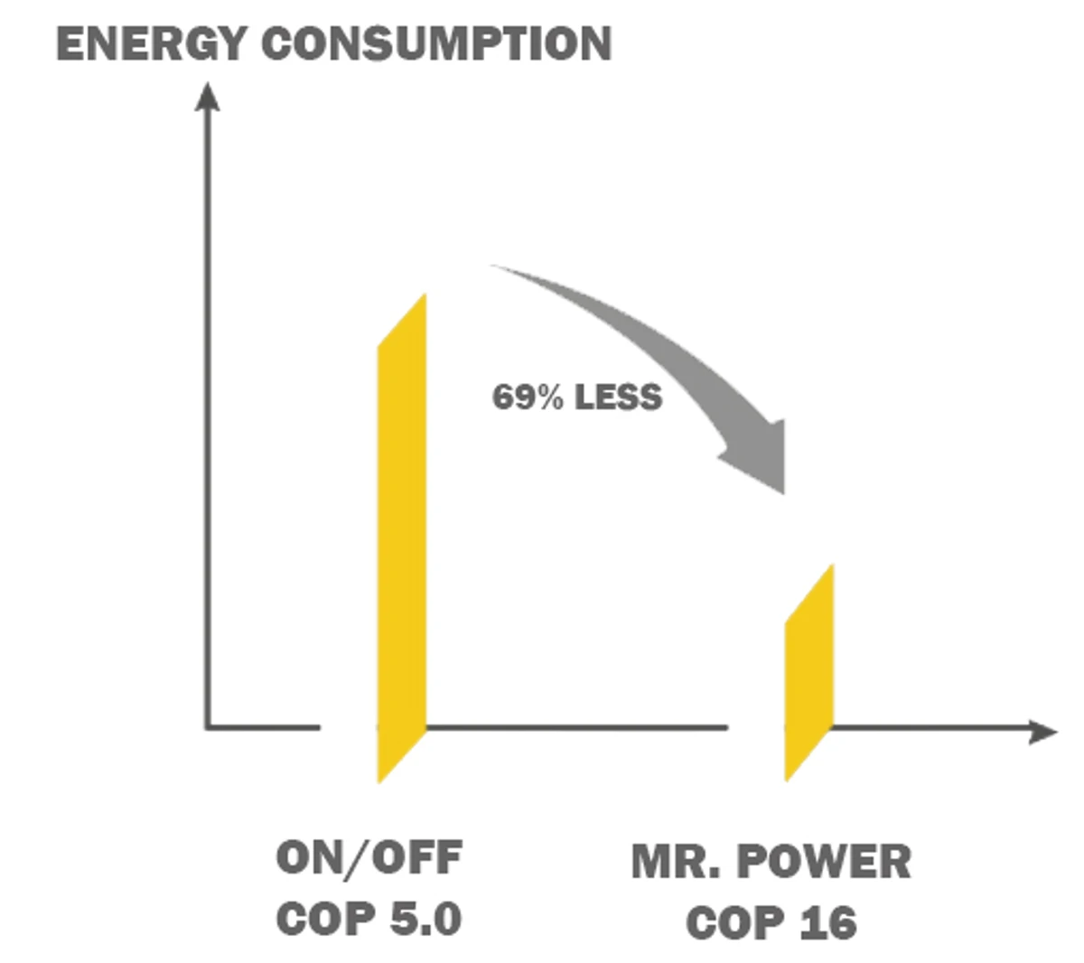 משאבת חום אינוורטר Aquark-Mr.Power 22 חרישית! – תמונה 3